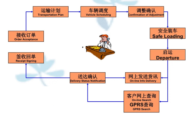 张家港到中平镇货运公司